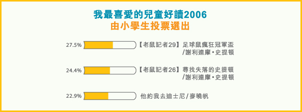 我最喜愛的兒童好讀2006