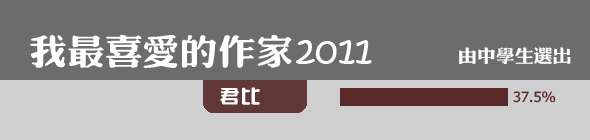 我最喜愛的作家2011 - 君比