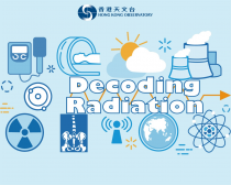 Decoding Radiation