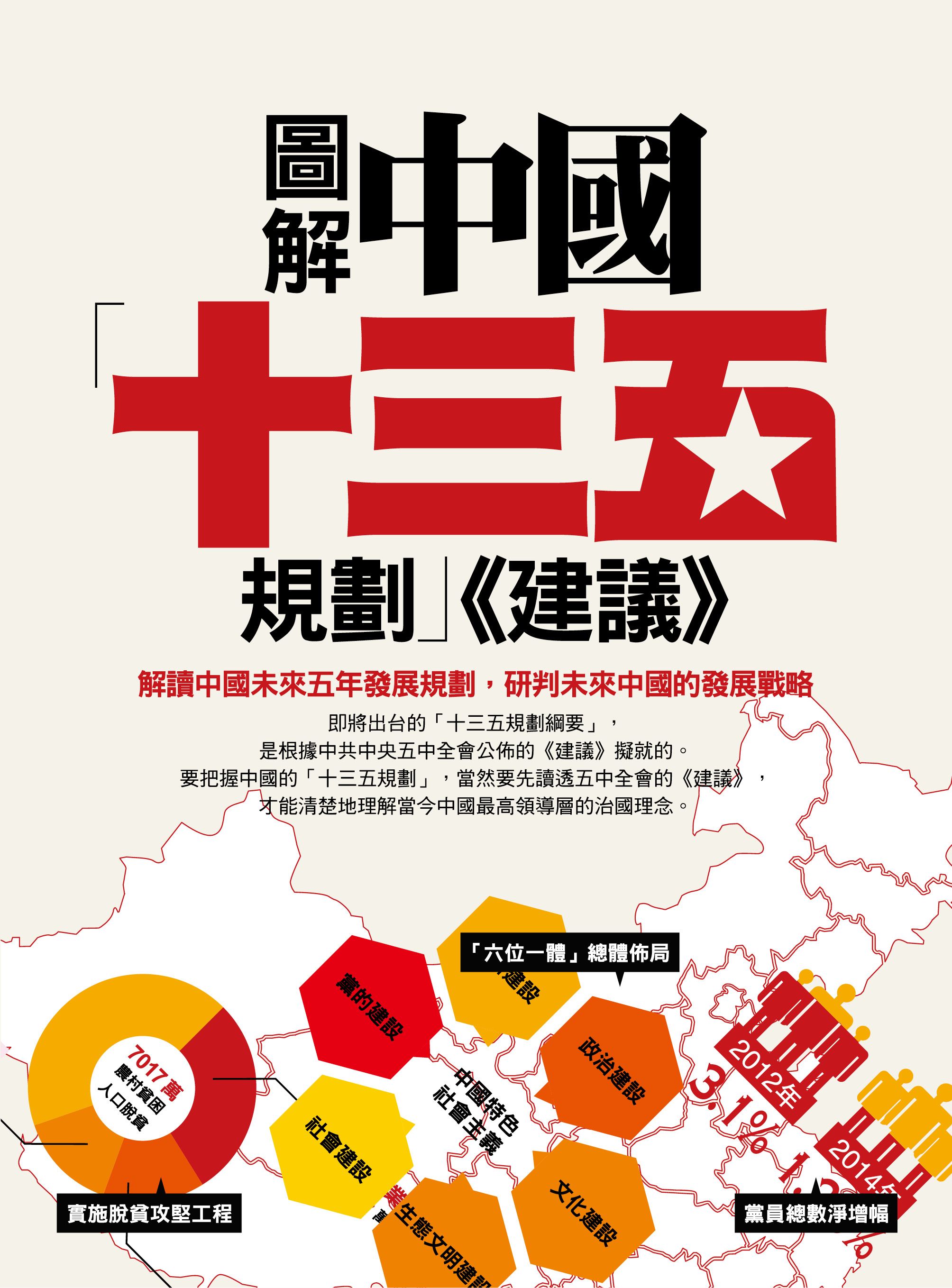 圖解中國「十三五規劃」《建議》